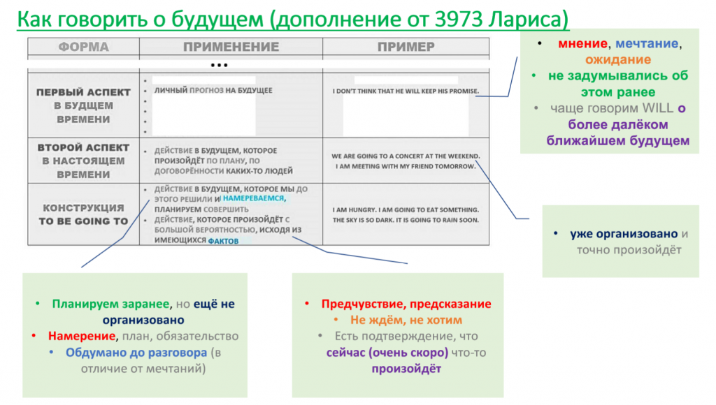 Как говорить о будущем (дополнение от 3973 Лариса).png