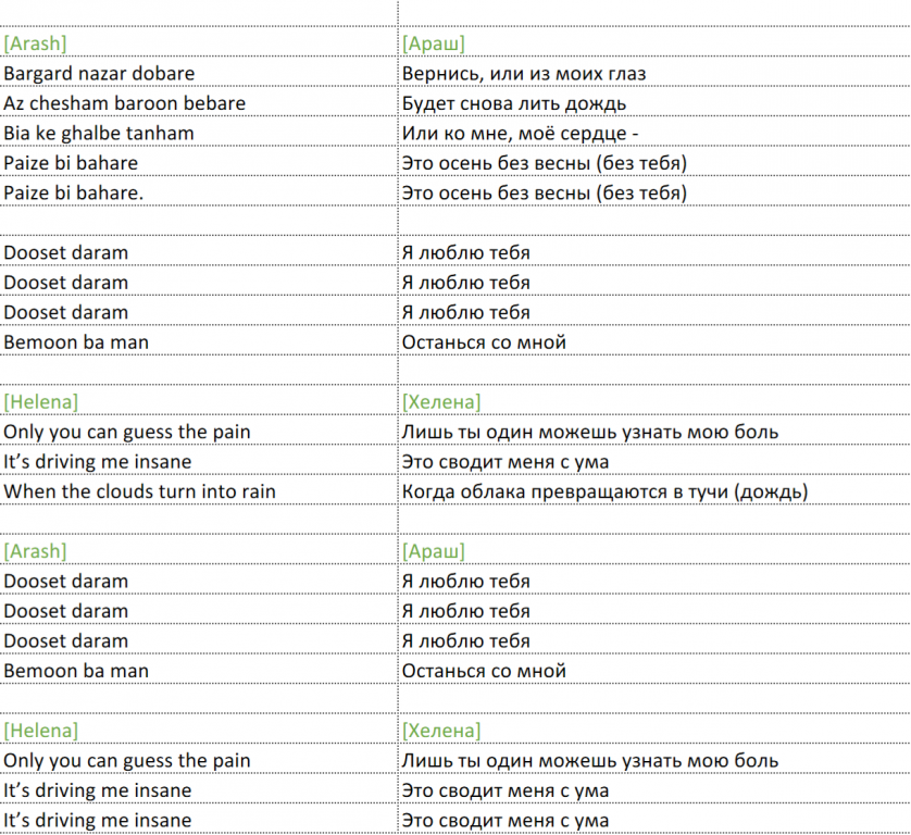 Араш перевод песен. Перевод песен. Песня Dooset Daram. Dooset Daram перевод. Переводчик песен.