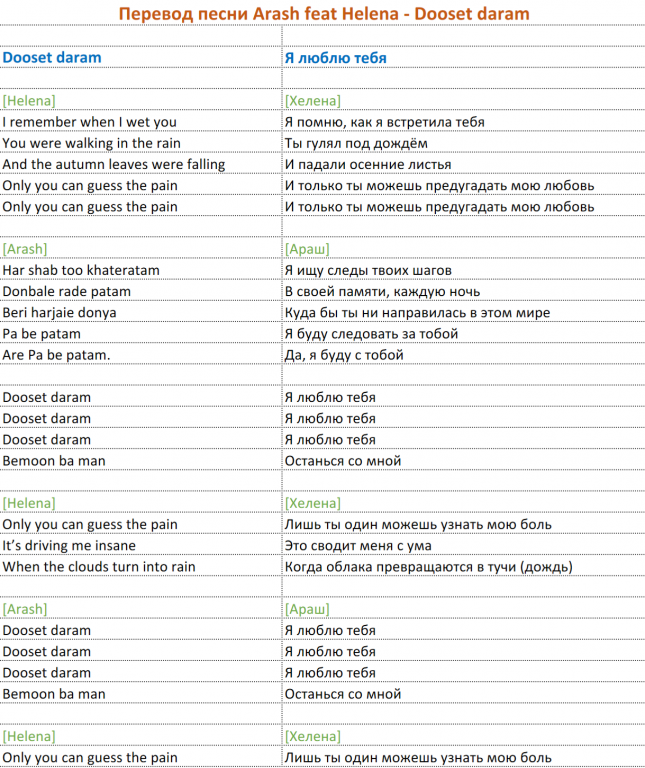 Текст песни русскими буквами. Guess перевод. Перевод песен. Dooset Daram перевод. Песня перевод на русский.