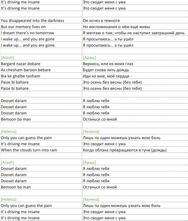 Перевод песен. Переводчик песен. Песня Dooset Daram. Английские песни с переводом на русский.