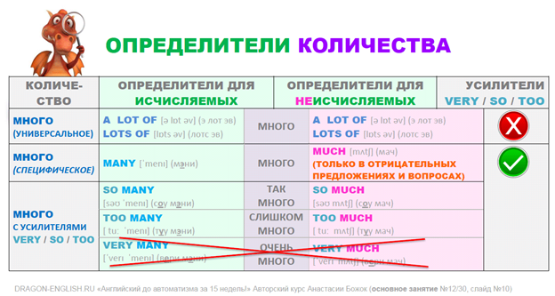 Photos ПОРЯДОК ОПРЕДЕЛИТЕЛЯ