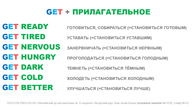 Hungry перевод на русский язык. Get прилагательное. Get с прилагательными. Глагол get с прилагательными. Get прилагательное правило.